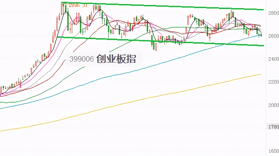 2022还会有大牛市么,2021年股市牛熊