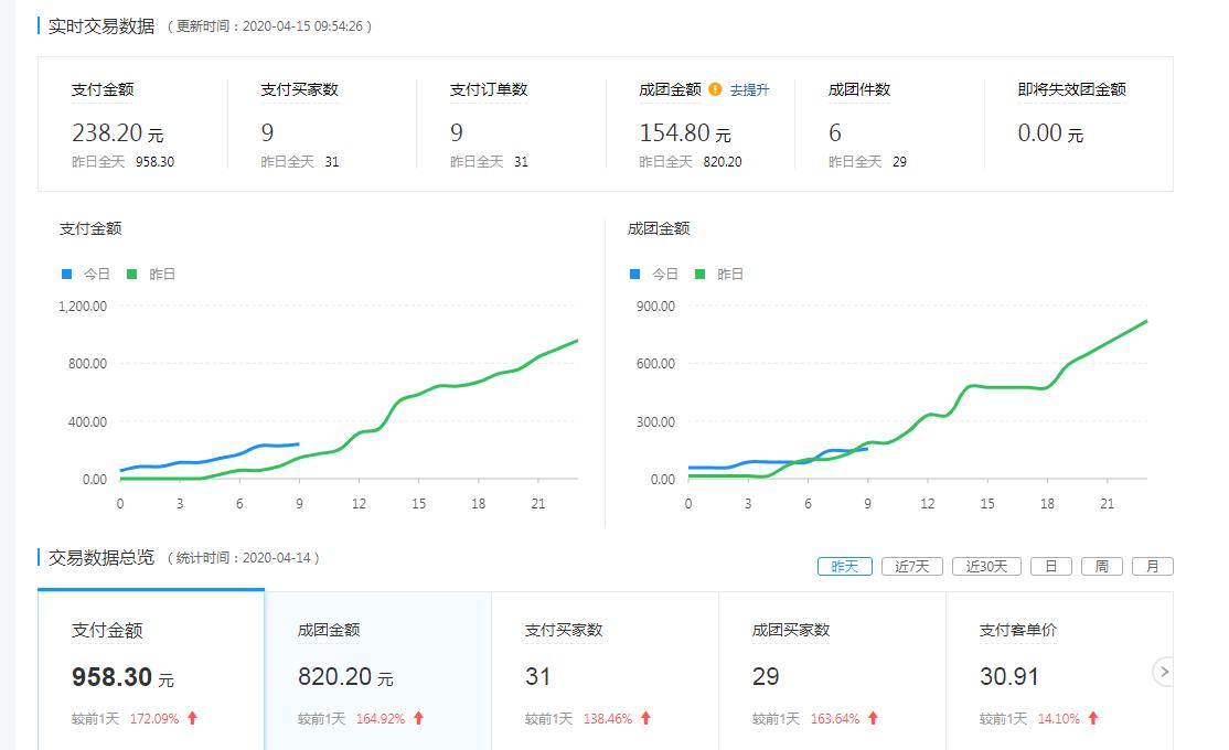 拼多多无货源开店技巧和手法,拼多多无货源新店打法