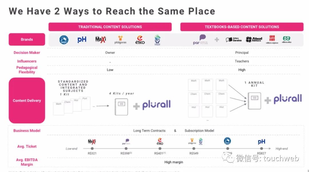 巴西教育企业Vasta拟募资3亿美元：月底上市路演PPT曝光