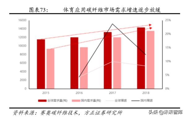 碳纤维材料行业发展格局,碳纤维行业基本面分析