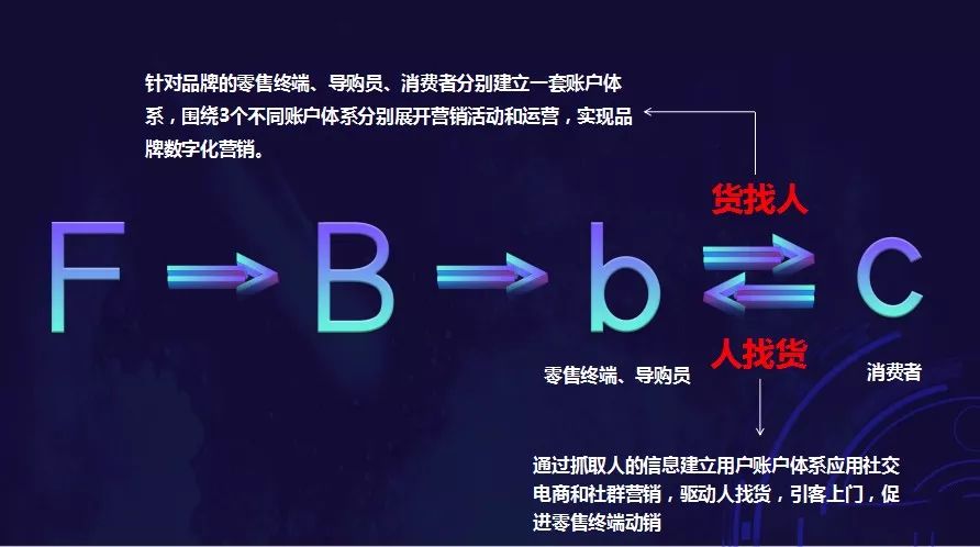 腾讯智慧零售小程序,腾讯阿里的新零售战争