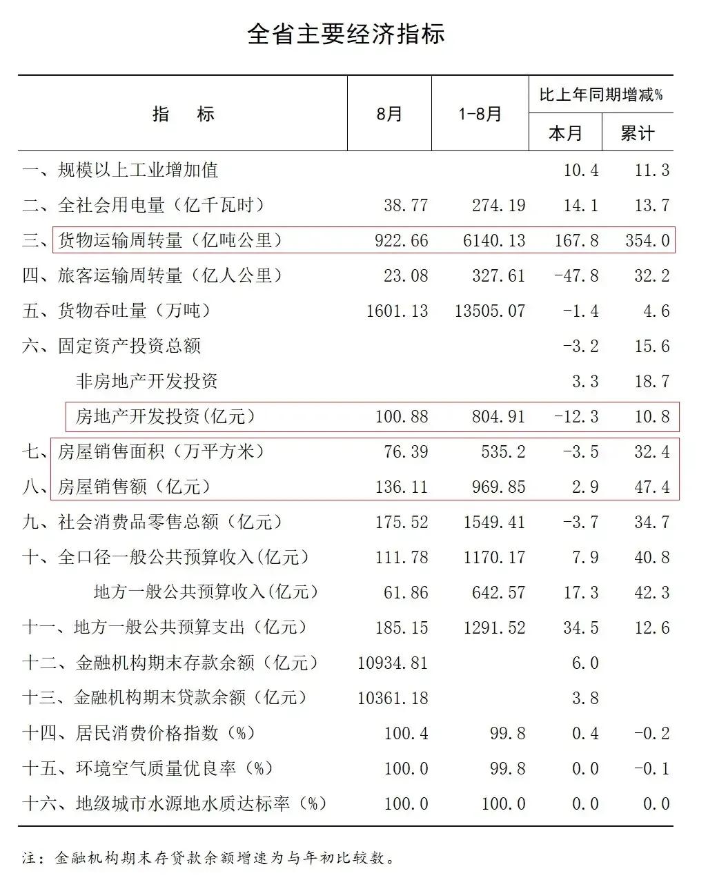 高空置率，海南经济发展从未愈合过的伤疤