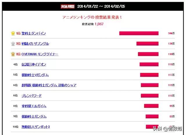 100部日本异世界动漫,日本十年前的穿越异世界动漫