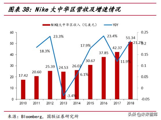 运动服饰行业分析怎么写,运动服饰品牌发展趋势图