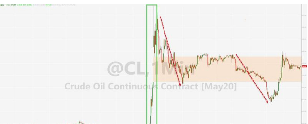 一则传闻引发的大涨,一场乌龙引发的好事