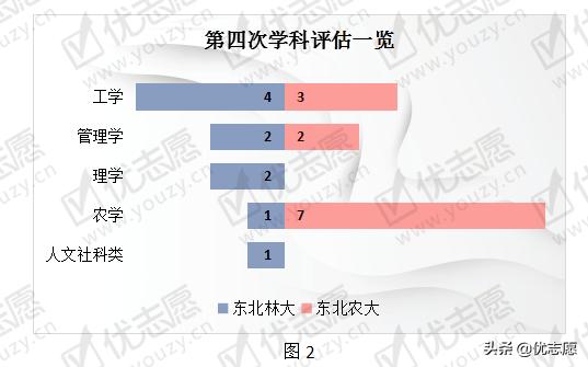 东北林业大学vs山东大学,东北林业大学pk山东师范大学