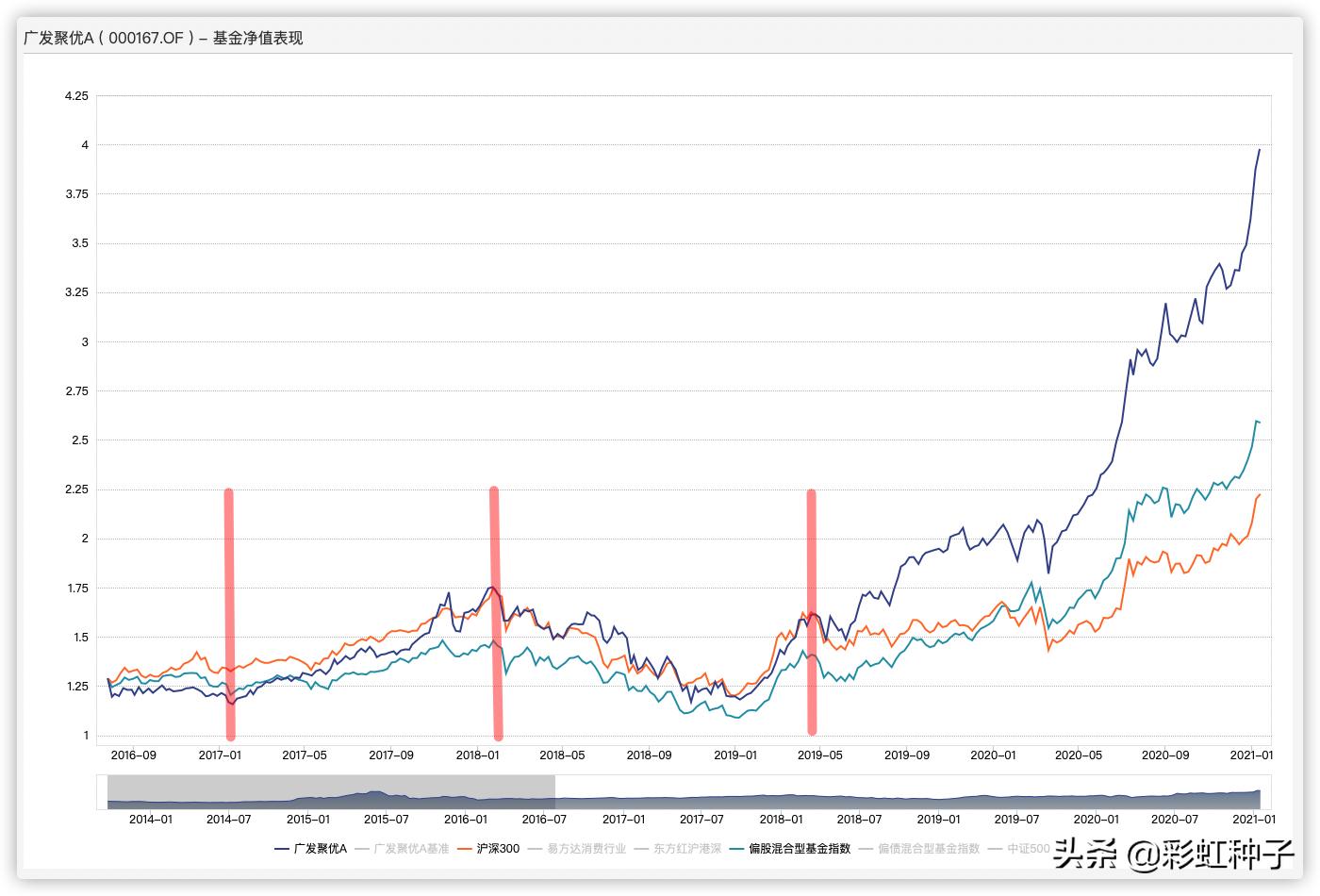 广发基金001468,广发基金000117
