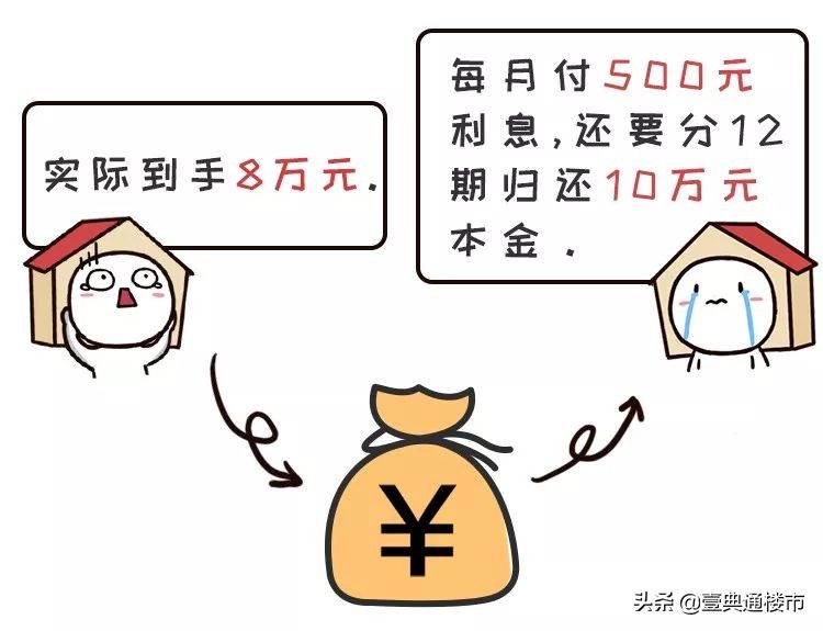 我的天，原来*款贷**利率还有这么多“花样”