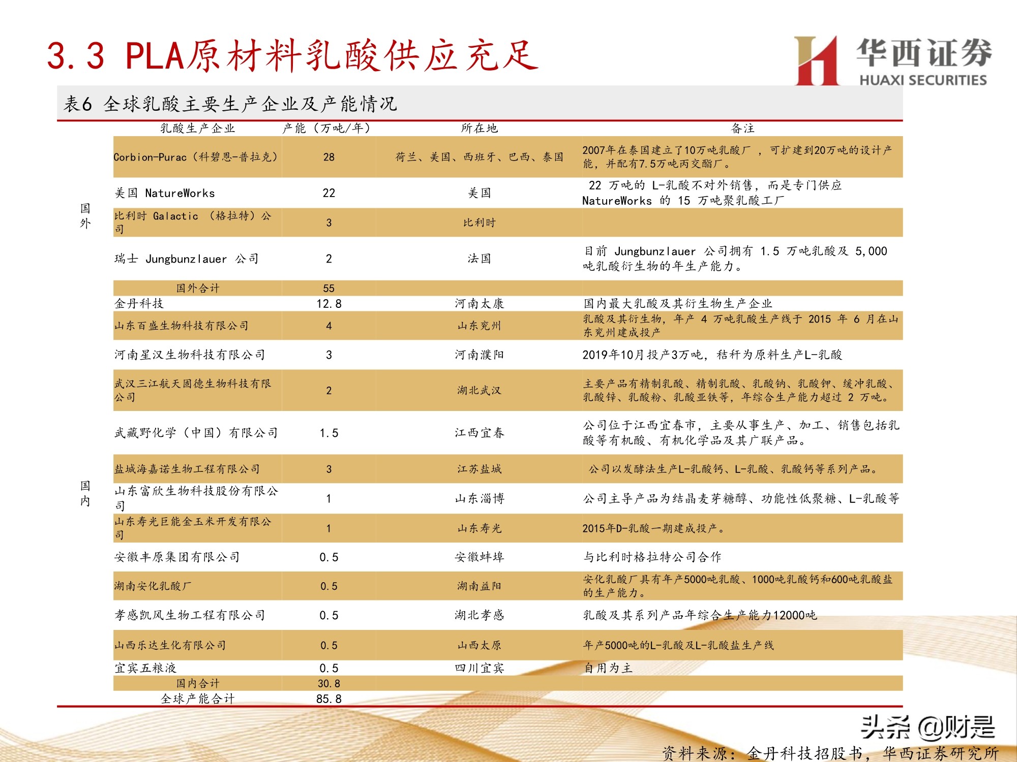 可降解塑料行业前景,可降解塑料行业现状