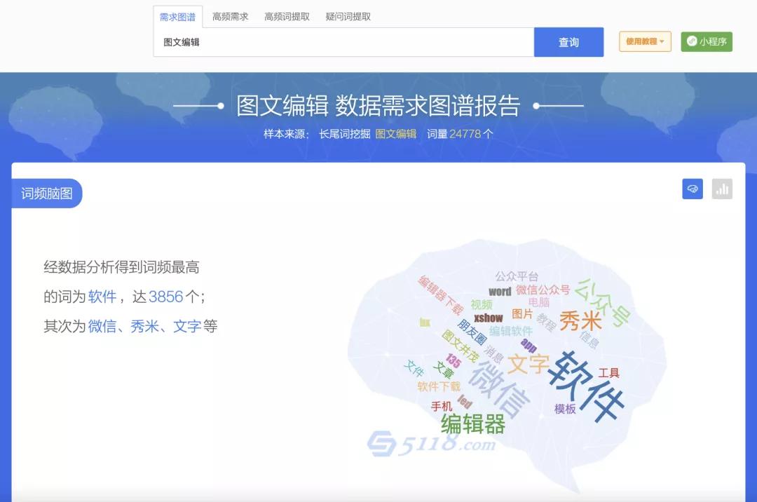 竞价日预算设置多少合适,竞价预算超出时怎么调整账户