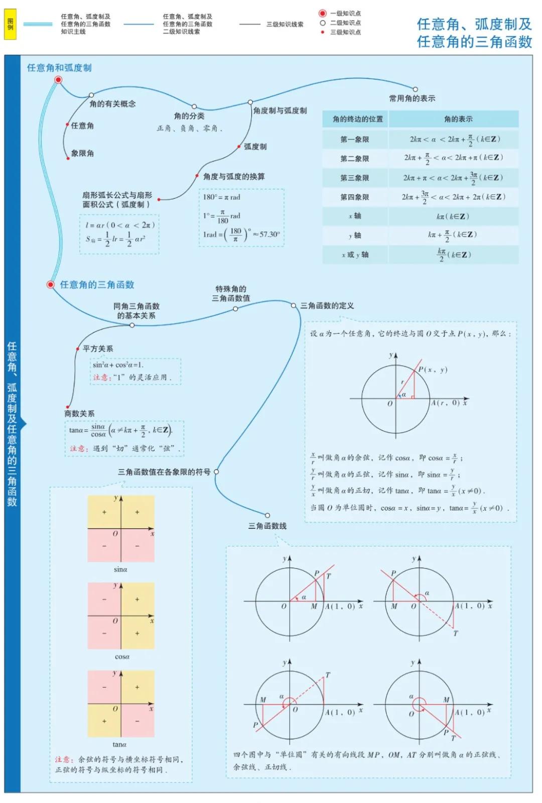 思维导图简单漂亮画法数学高二,曲洲老师画数学思维导图