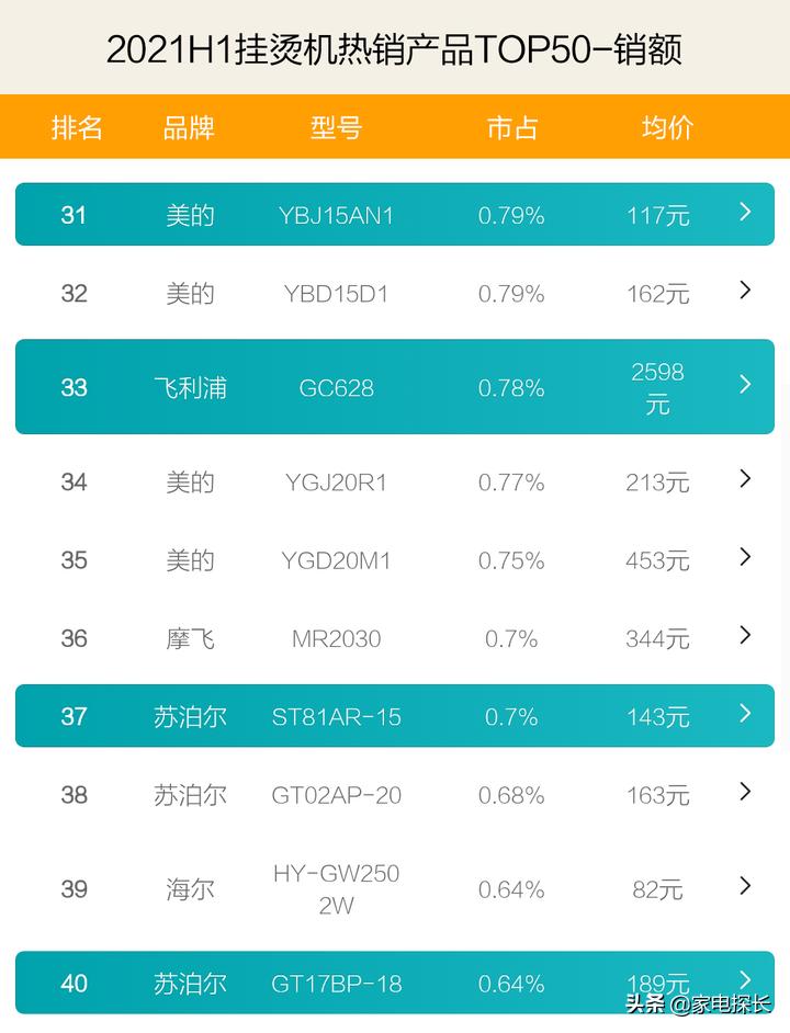 2023挂烫机排名第一,挂烫机排名2020