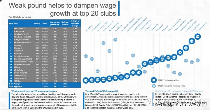 足球五大联赛盈利情况分析,欧洲足球市场分析