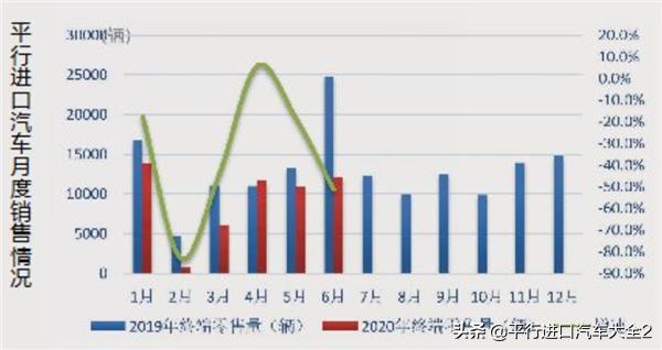 平行进口汽车优点和缺点是什么,汽车平行进口将迎来春天