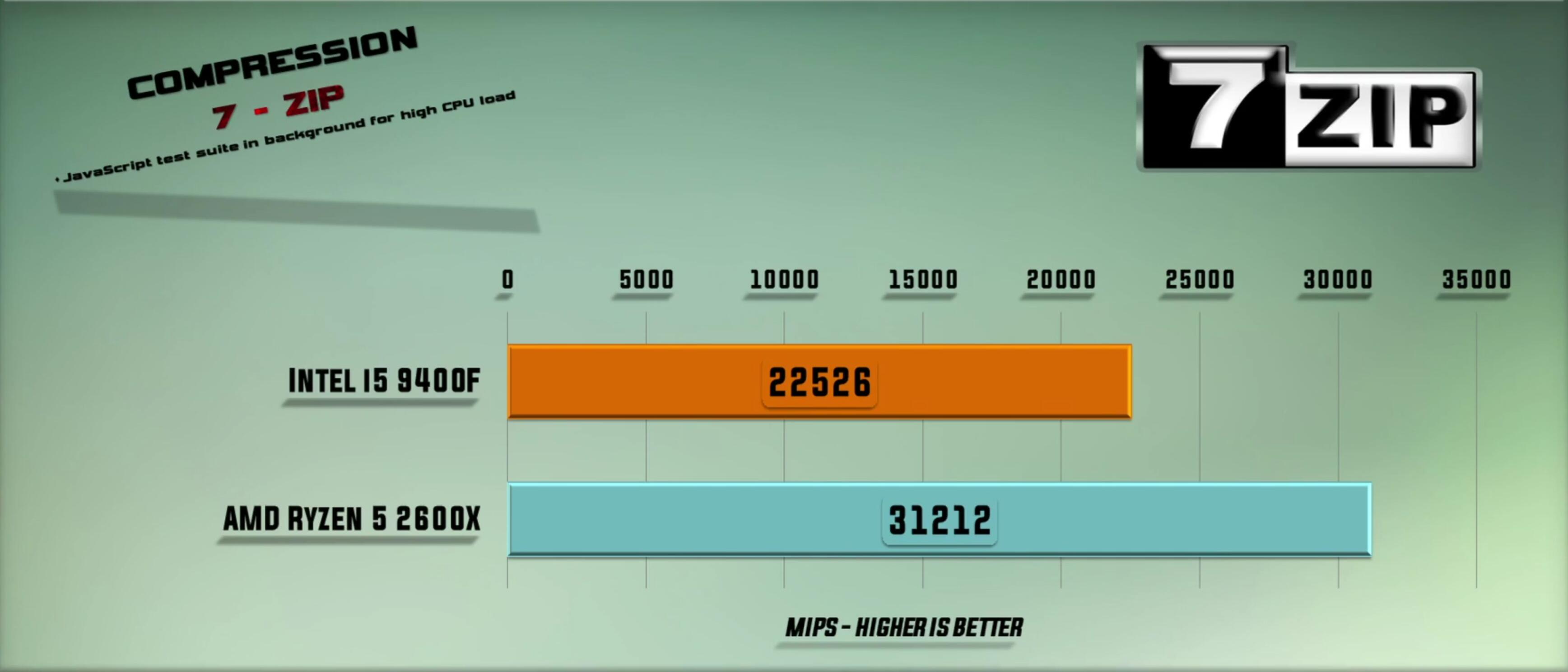 如何选cpu和主板,怎么样买电脑cpu