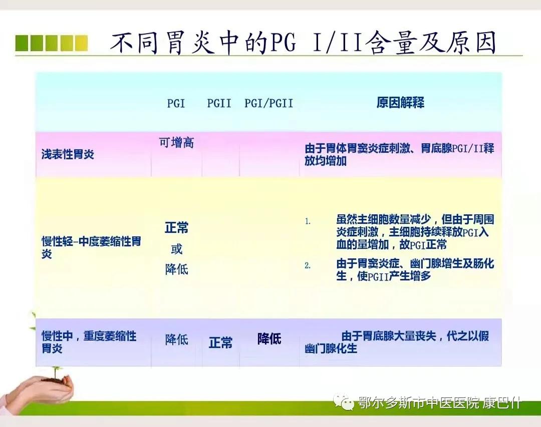 胃癌科普参考文献,早期胃癌胃功能四项哪项不正常