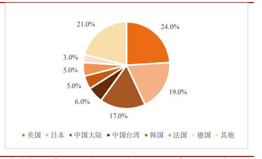 *用军**需求旺盛，“黑黄金”碳纤复材迎来发展机会