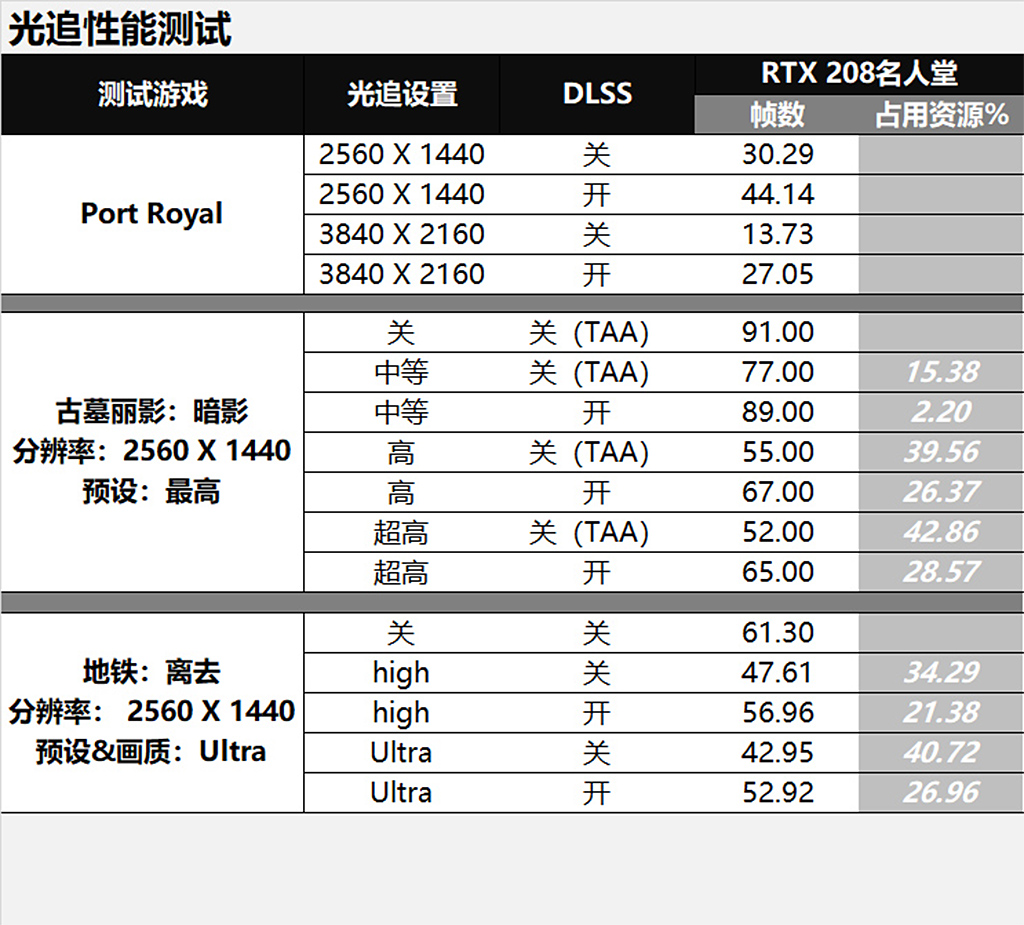 rtx2080名人堂怎么设置,rtx2080super名人堂
