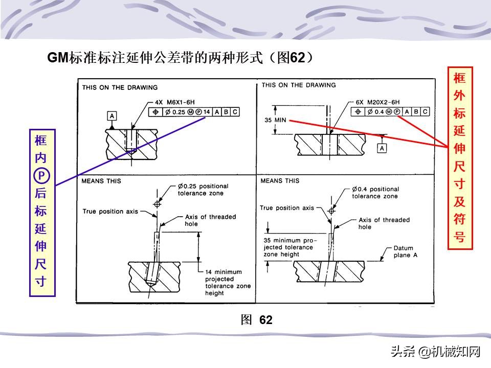 机械图纸中的形位公差怎么标注,机械设计形位公差标注解析
