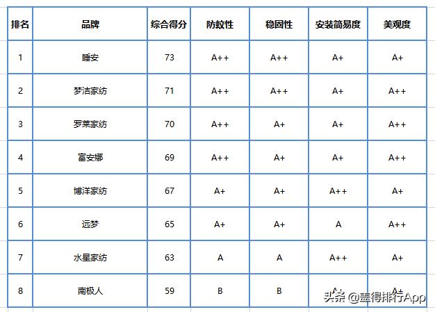 蚊帐什么时候买最便宜,买蚊帐有什么颜色禁忌