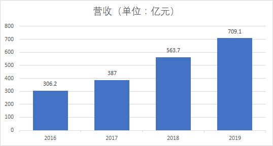 环京房企荣盛,环京一哥荣盛进展如何