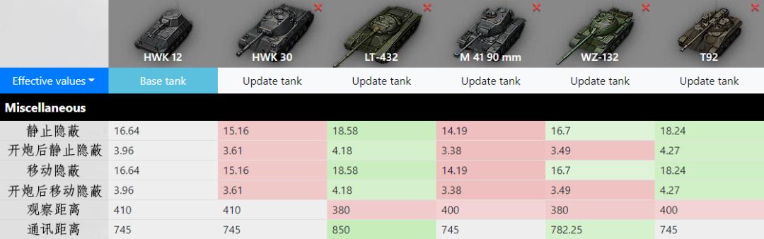 hwk30轻坦哪个系的,德系金币轻坦hwk30值得入手吗