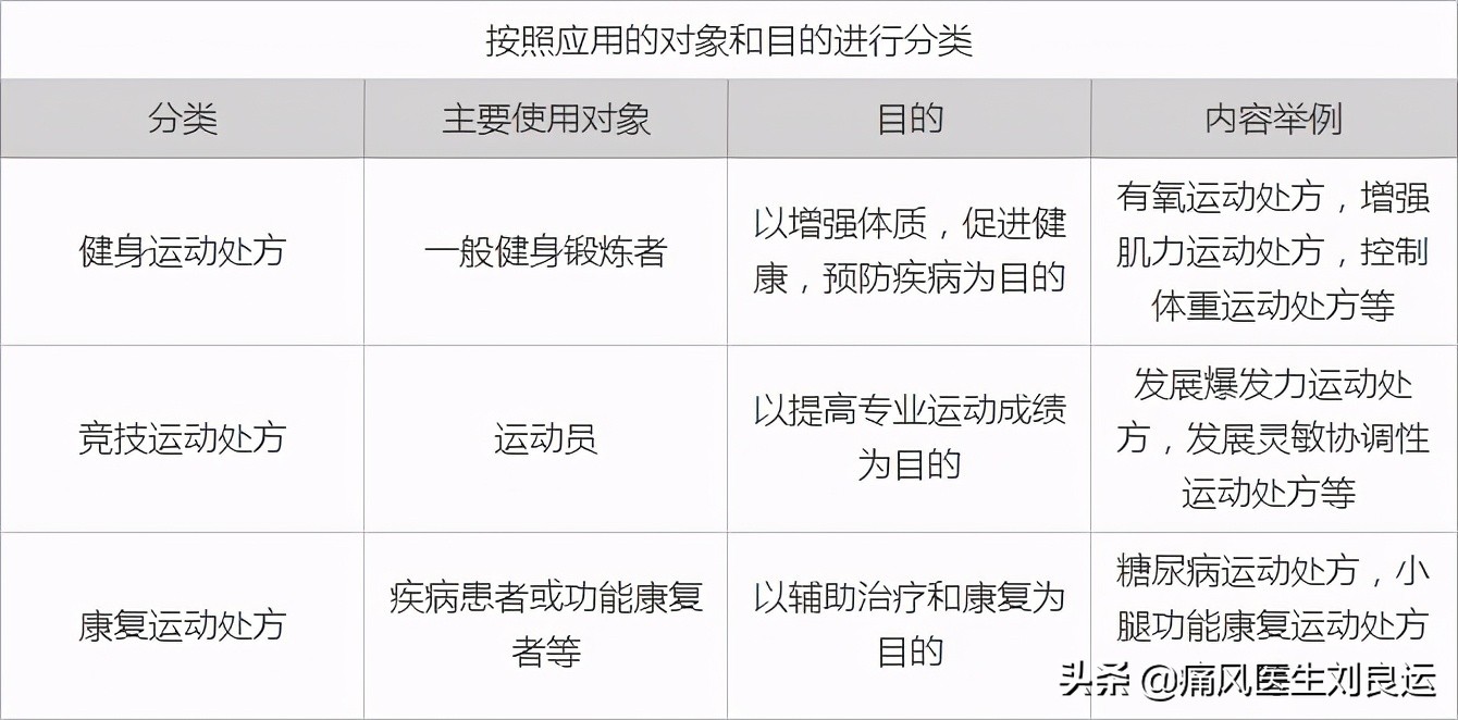 痛风能从事重体力劳动吗,痛风患者可以高强度劳动吗
