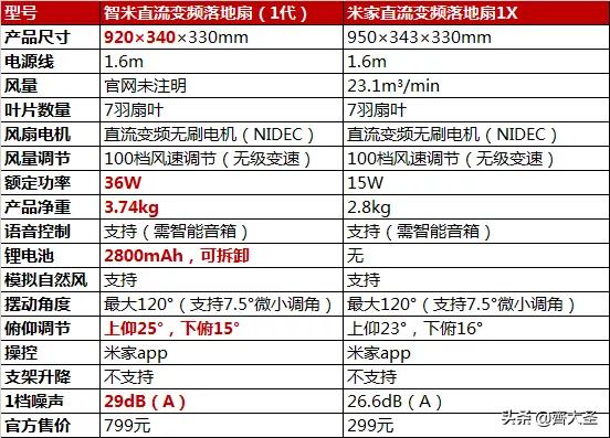 夏天必备解暑神器测评,炎炎夏日最好的解暑神器就是简单