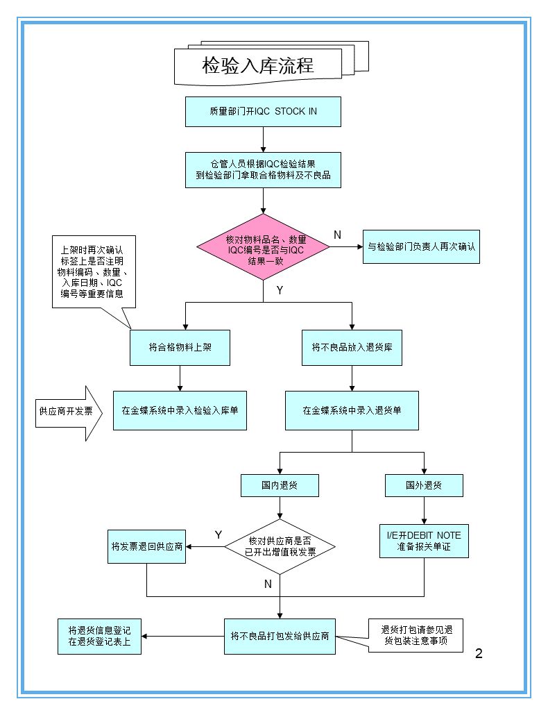 怎样用ppt做一张仓库示意图,仓库ppt制作的技巧和方法