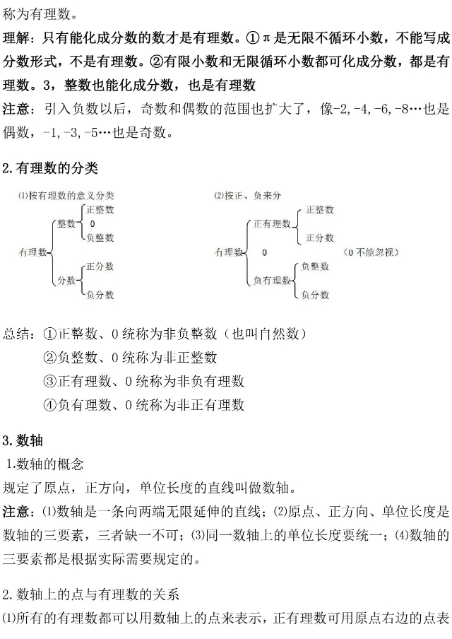 七年级数学上册重点知识点规律题,七年级上册数学有理数知识点归纳