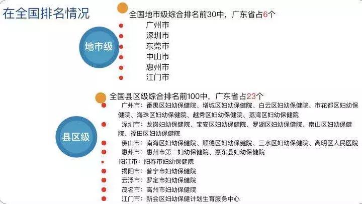 广东省妇幼保健院的排名,广东省妇幼保健院哪家最好