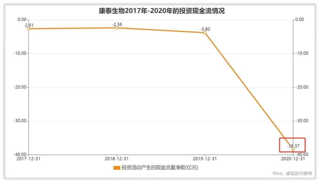 康泰生物2024年利润,康泰生物利润怎么样
