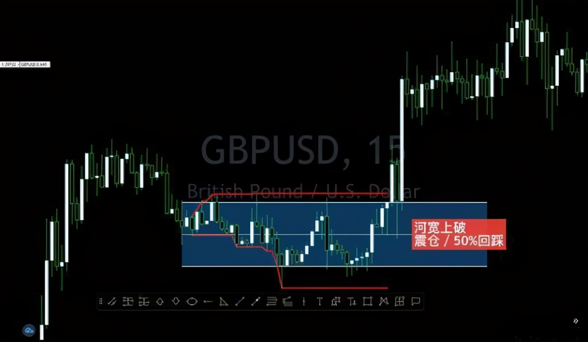 交易中短线十大原则,交易短线战法