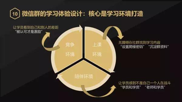 服务号，小程序，微信群，个人号四位一体，构建在线教育增长引擎