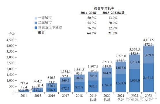 汽车融资租赁公司上市了吗,上市的汽车融资租赁公司