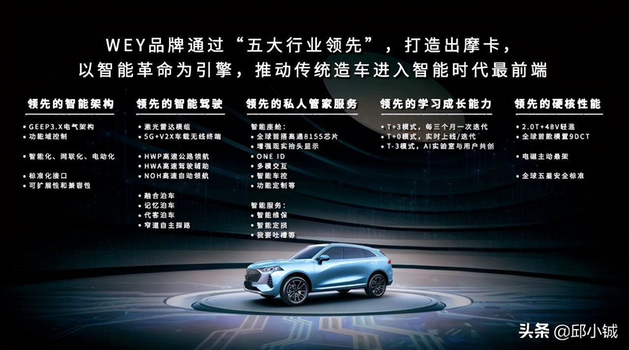 wey摩卡全球首秀高能,wey摩卡正式上市时间