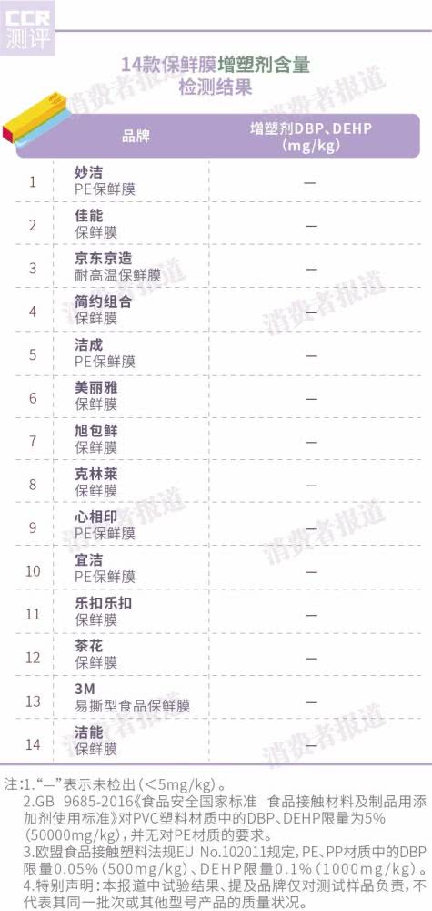 保鲜膜有安全质量标准吗,怎么鉴别保鲜膜是不是合格的