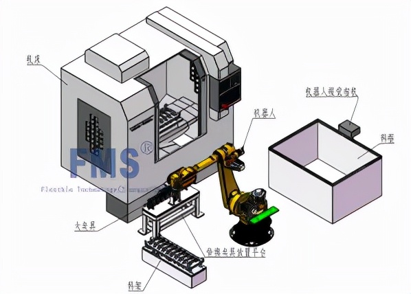 桁架机器人与关节机器人优缺点,机床自动化上下料桁架机械手厂家