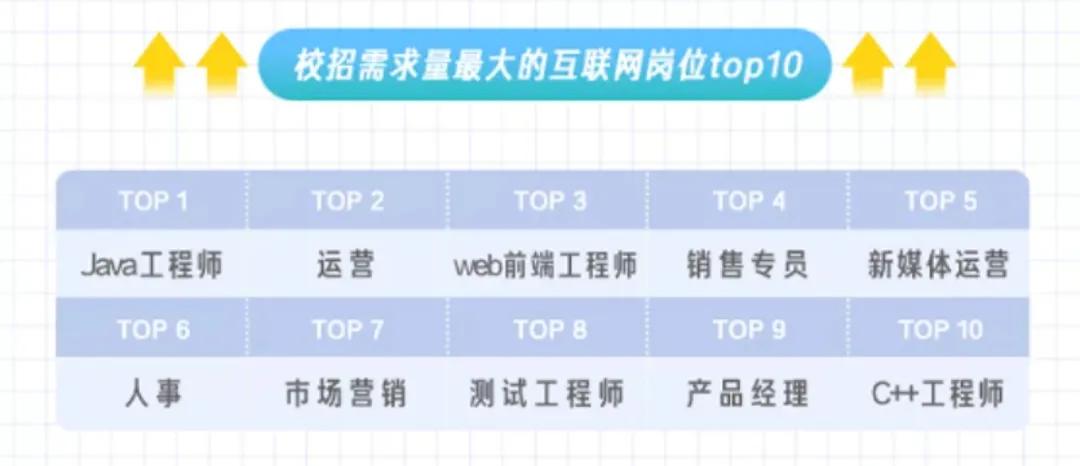 应届研究生在字节跳动年薪多少,字节跳动月薪5万扣多少税