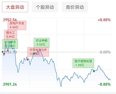 周三复盘数据分析,今日股市复盘图片
