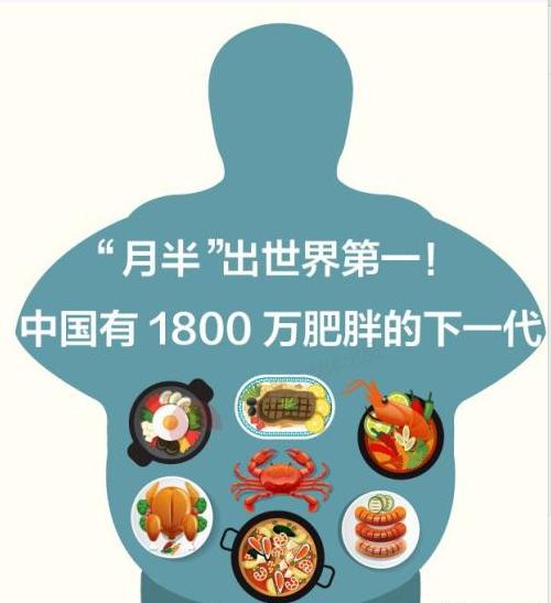 减肥前景最好的副业,减肥生意有前景吗