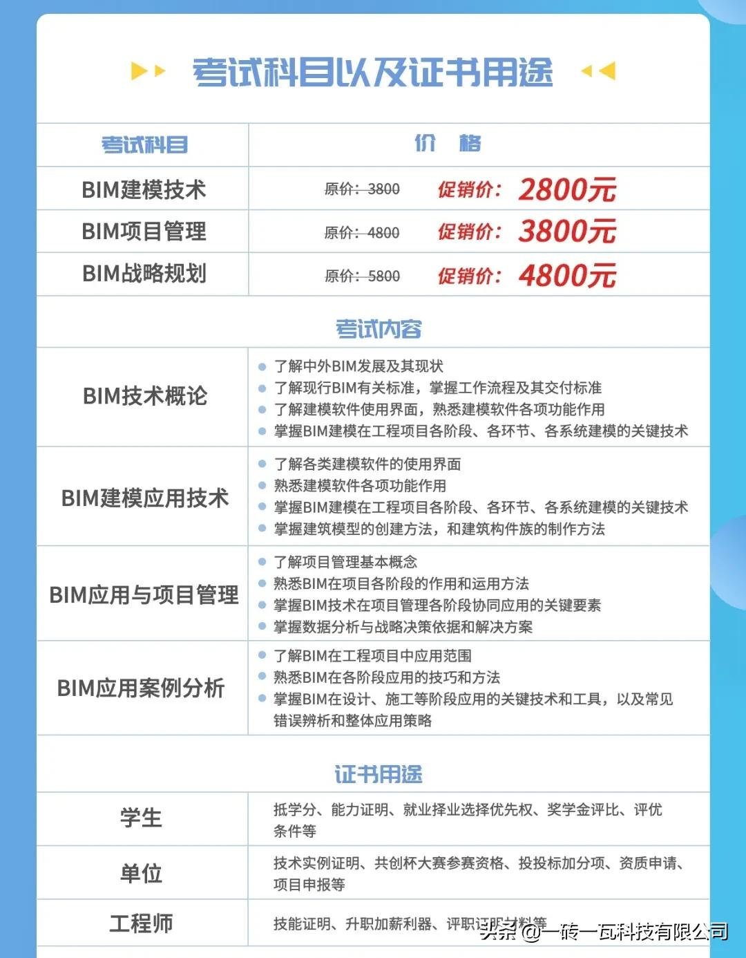 bim考试下一期报名时间,bim一级考试速成