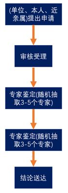 五险一金是怎么交的科普,五险一金不想交最全正经科普文