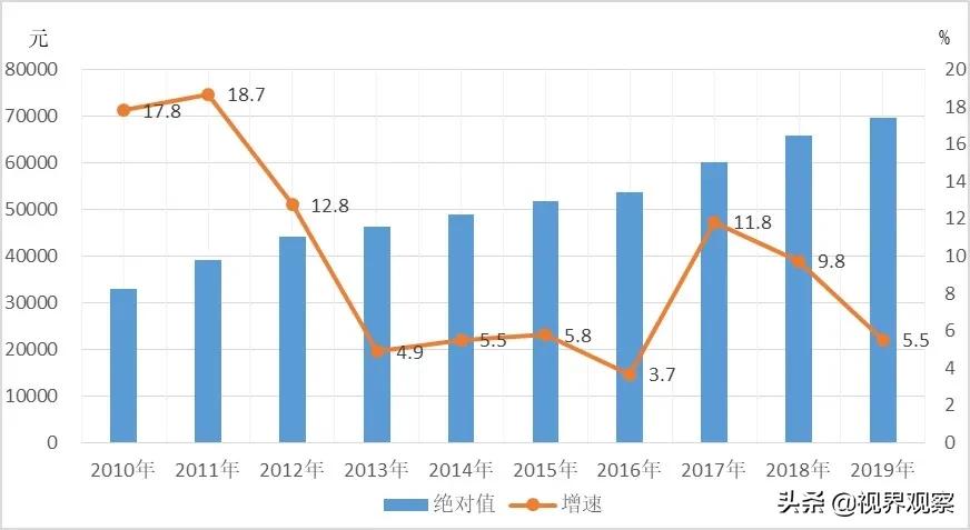 大同同煤朔电热力平均工资,大同平均工资是多少