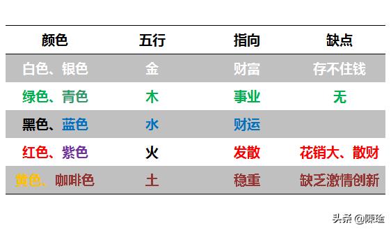 你正用的包选得对不对，用得好不好，关系你的运气