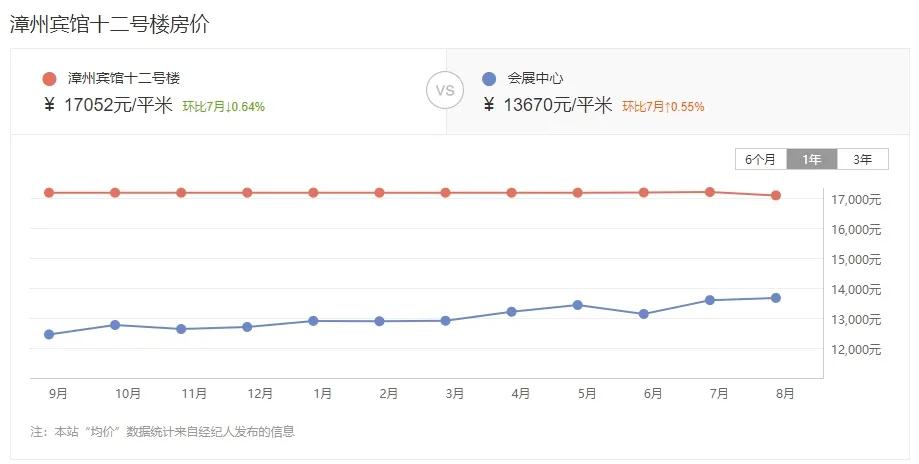 漳州哪个小区二手房挂牌最多的,漳州近八年二手房成交情况