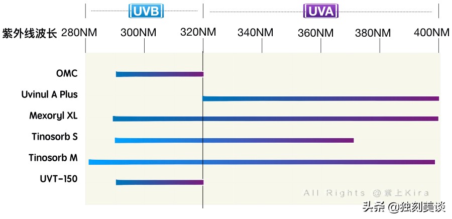 防晒隔年影响防晒功效吗,隔年防晒