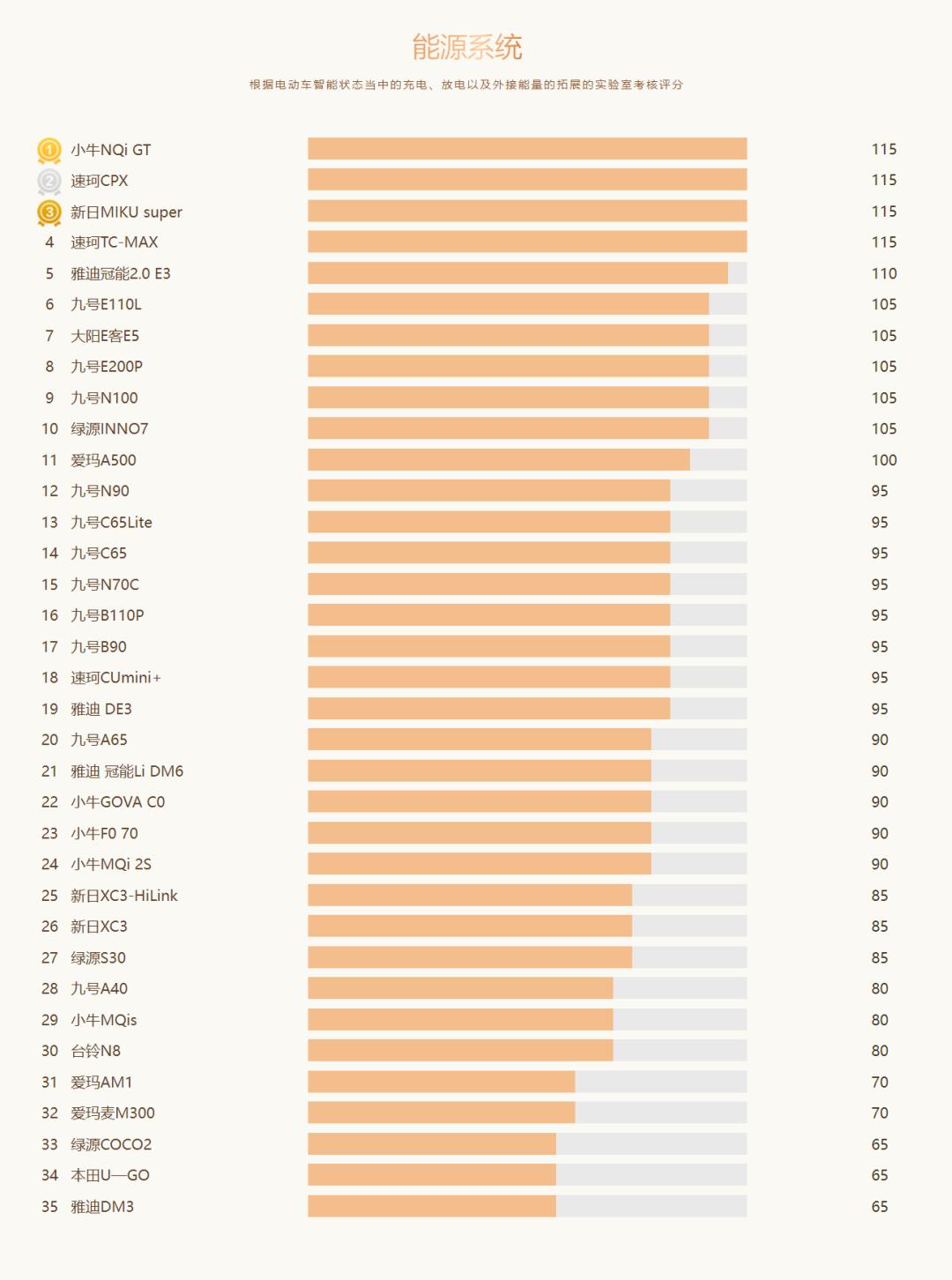 鲁大师2021电动车排行榜,鲁大师测评电动车