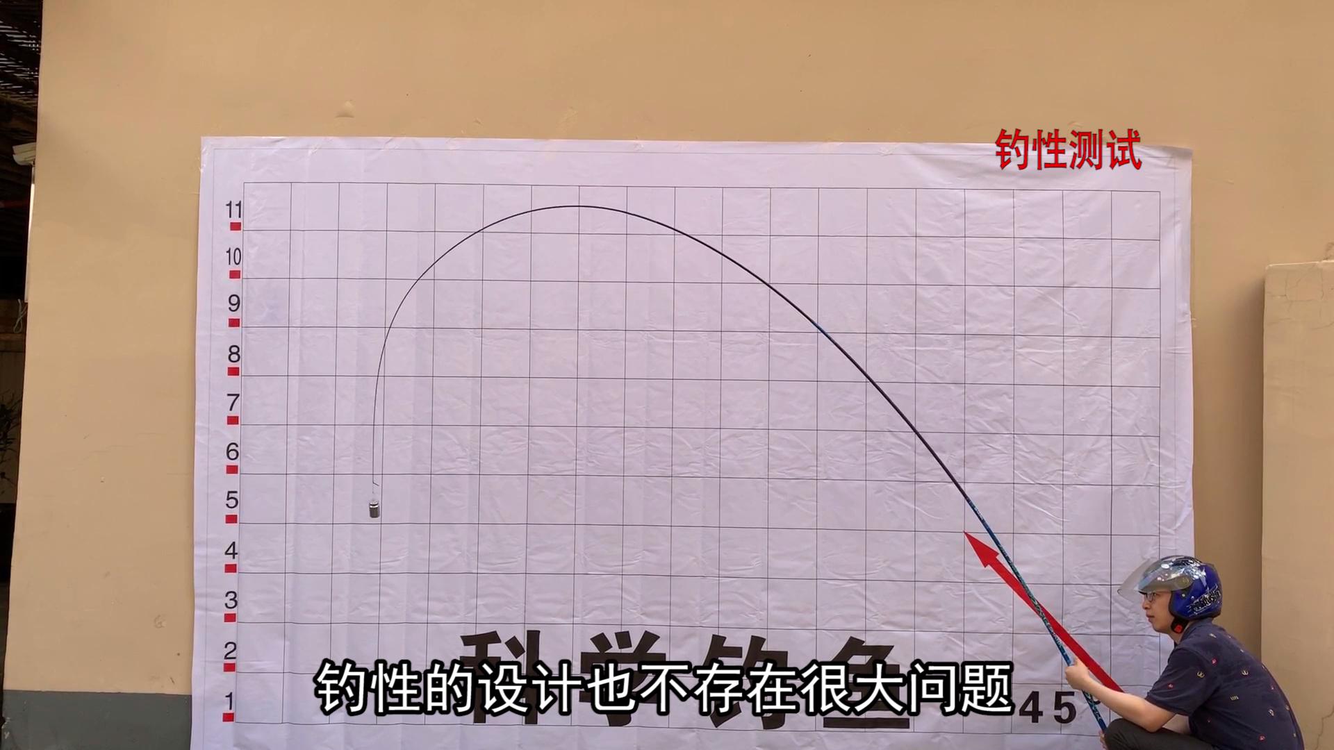 中逵大鲨鱼轻量版,中逵大鲨鱼三代超硬7.2重量