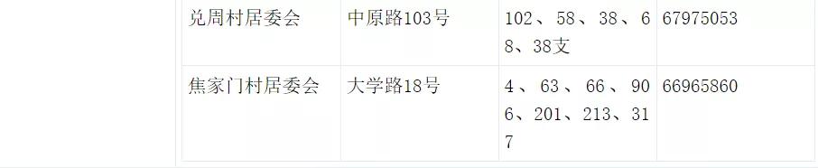 郑州发布7号通知,郑州发布20号通知荥阳